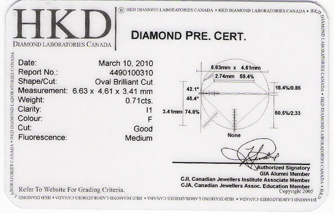 0.71-Carat F-Color, I1-Clarity Certified Oval-Cut Diamond - Click Image to Close